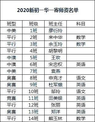 【名初火班大PK】华一寄、华一光谷、武钢实验到底谁的教学更胜一筹？ (图5)