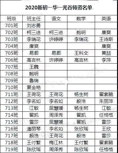 【名初火班大PK】华一寄、华一光谷、武钢实验到底谁的教学更胜一筹？ (图6)