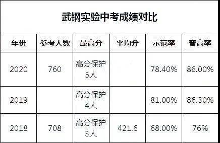 【名初火班大PK】华一寄、华一光谷、武钢实验到底谁的教学更胜一筹？ (图11)