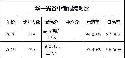 【名初火班大PK】华一寄、华一光谷、武钢实验到底谁的教学更胜一筹？ (图10)