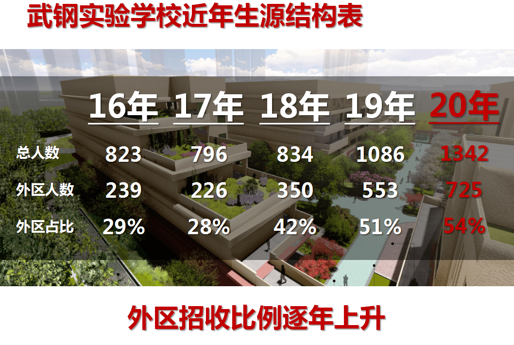 【名初火班大PK】华一寄、华一光谷、武钢实验到底谁的教学更胜一筹？ (图13)