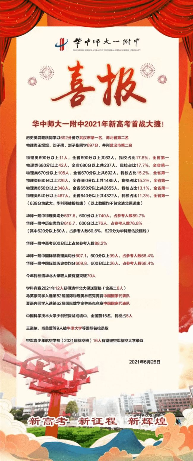 重磅！2021湖北各大高中高考喜报来了，看看谁最牛？(图1)